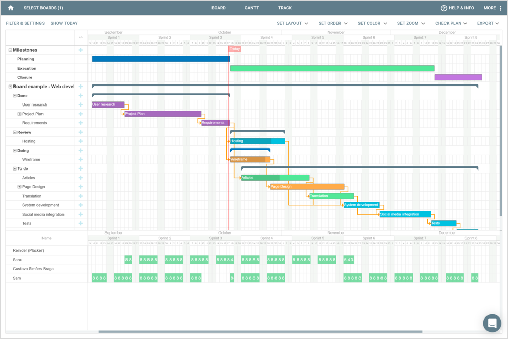 Gráfico de Gantt para Trello