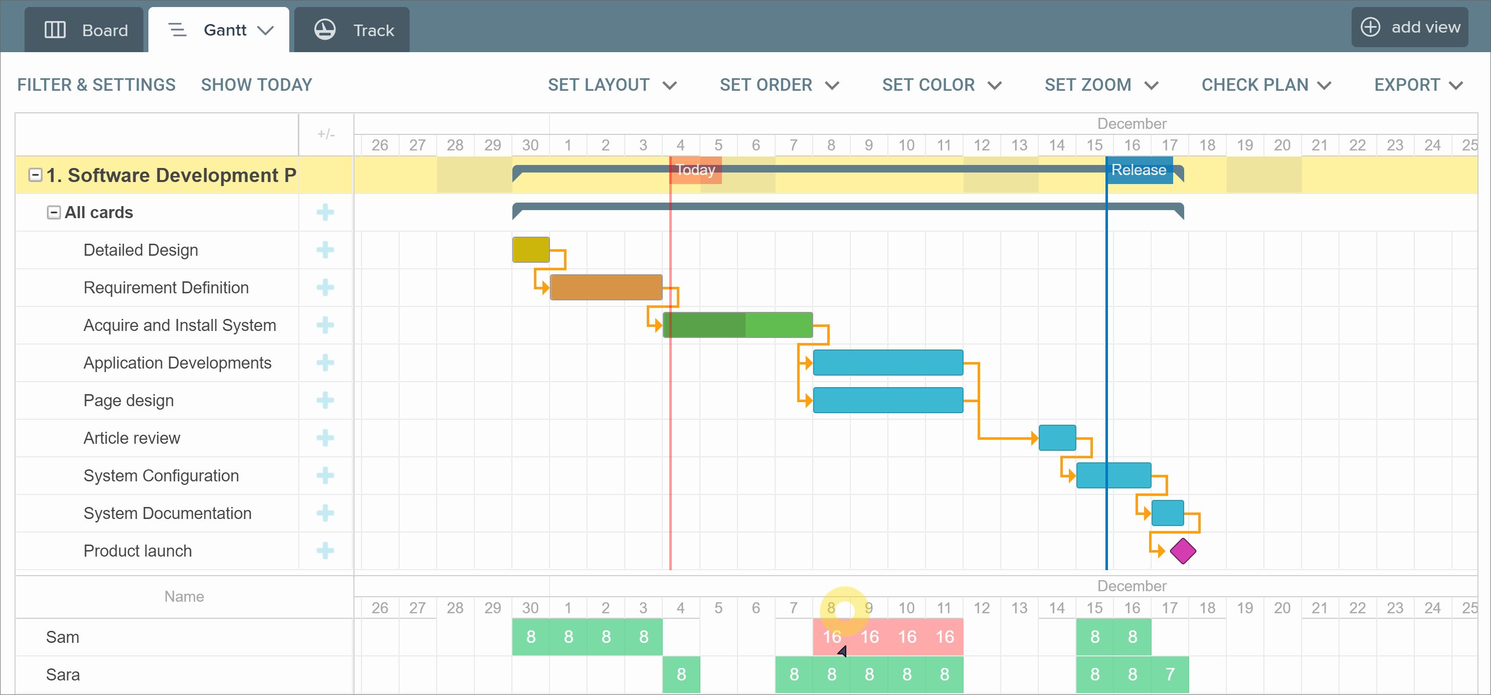 Trello Gantt chart used for resource management in Trello project