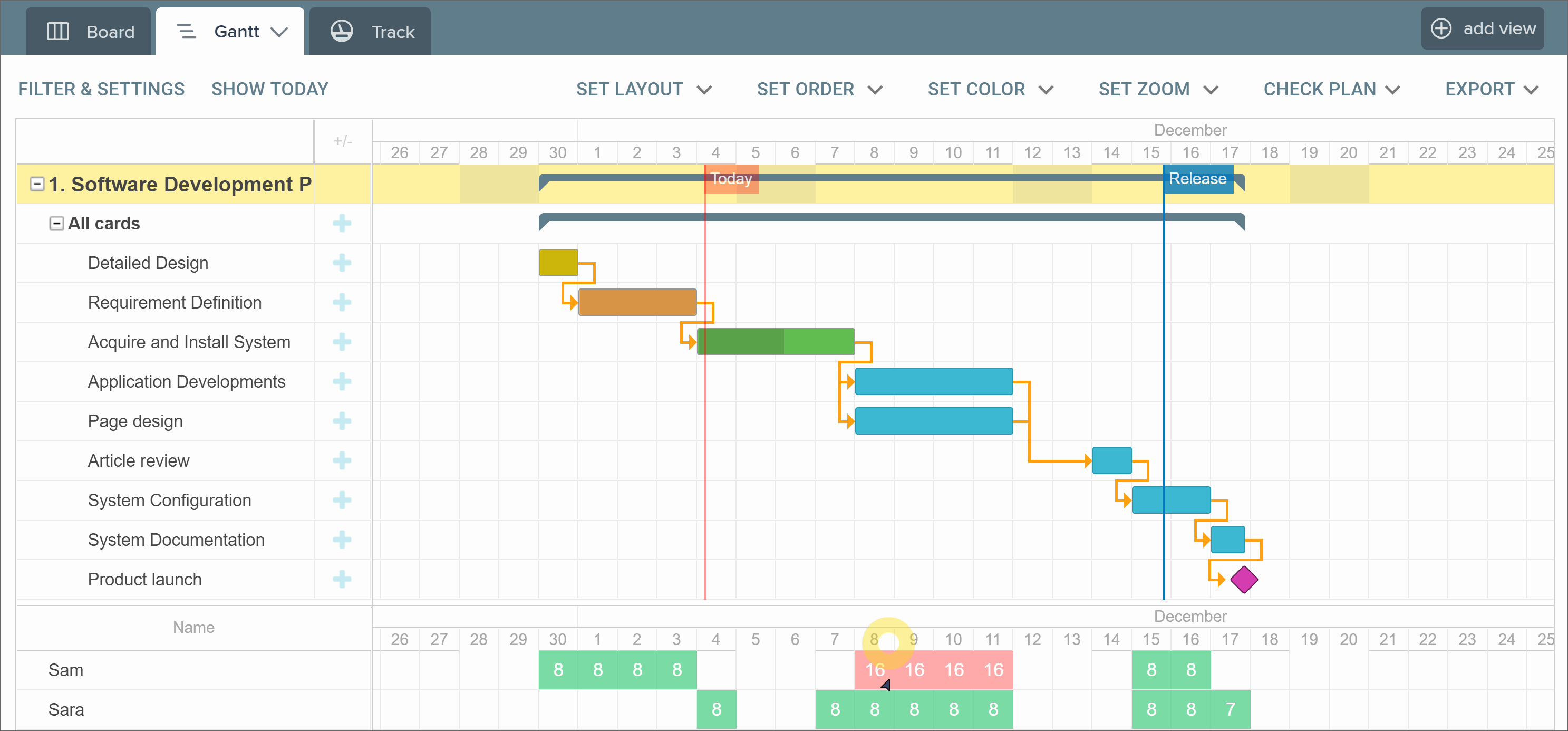 Gráfico de Gantt do Trello usado para gerenciamento de recursos no projeto do Trello