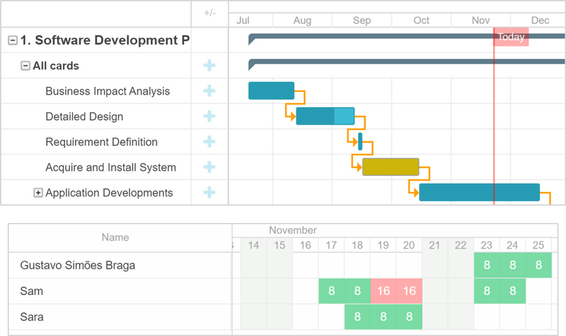 Planning tools Trello | Planning & Tracking power-up