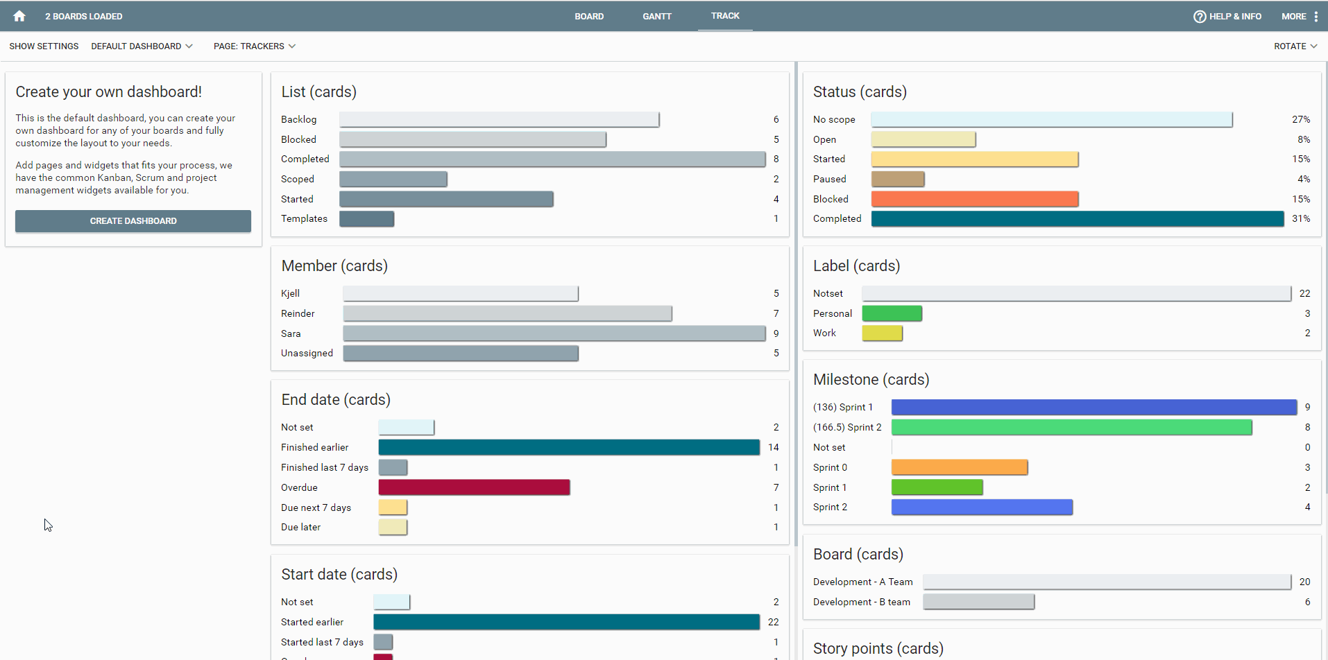 trello support multiple people for same task