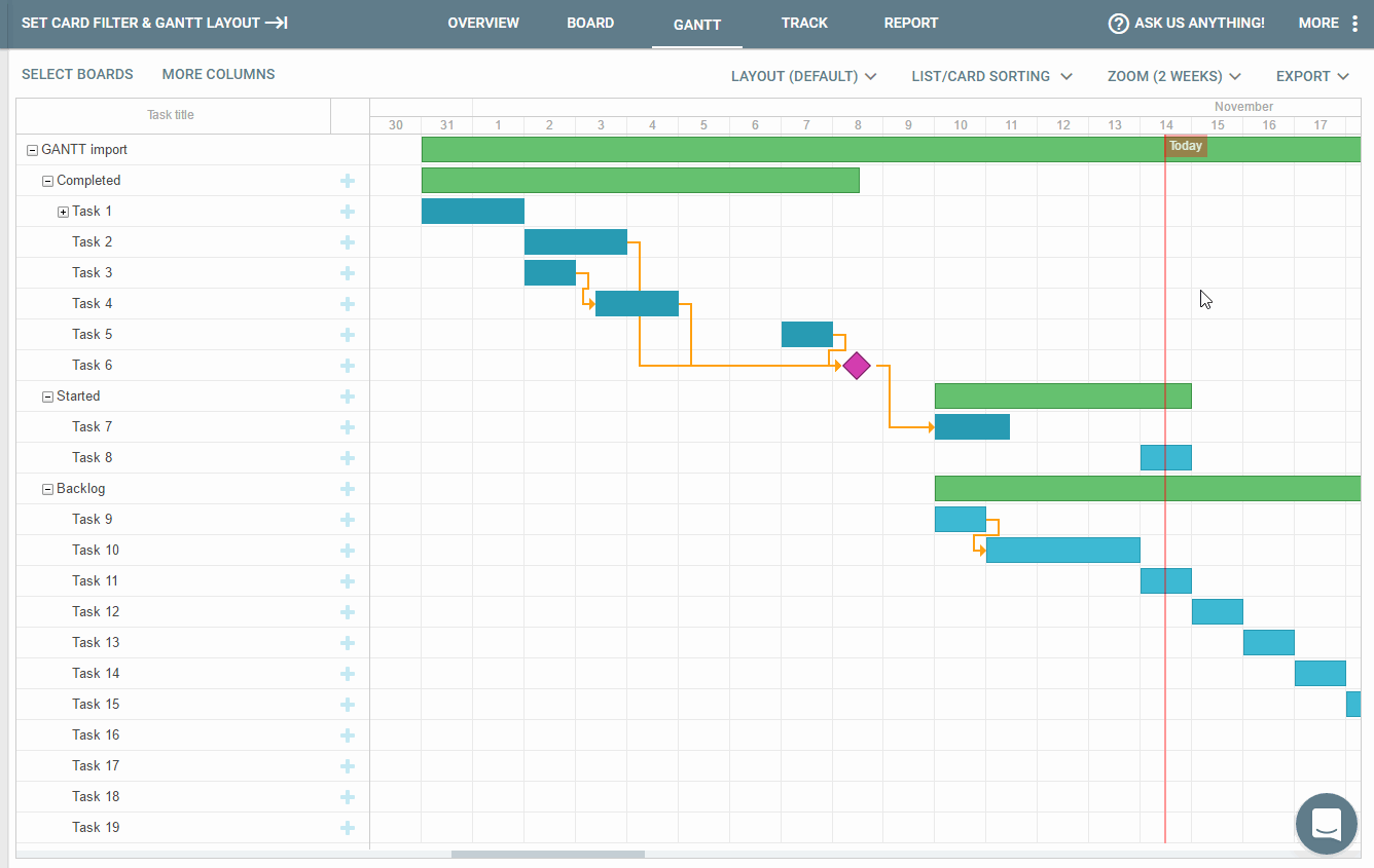 Sharing the created Gantt chart to a team