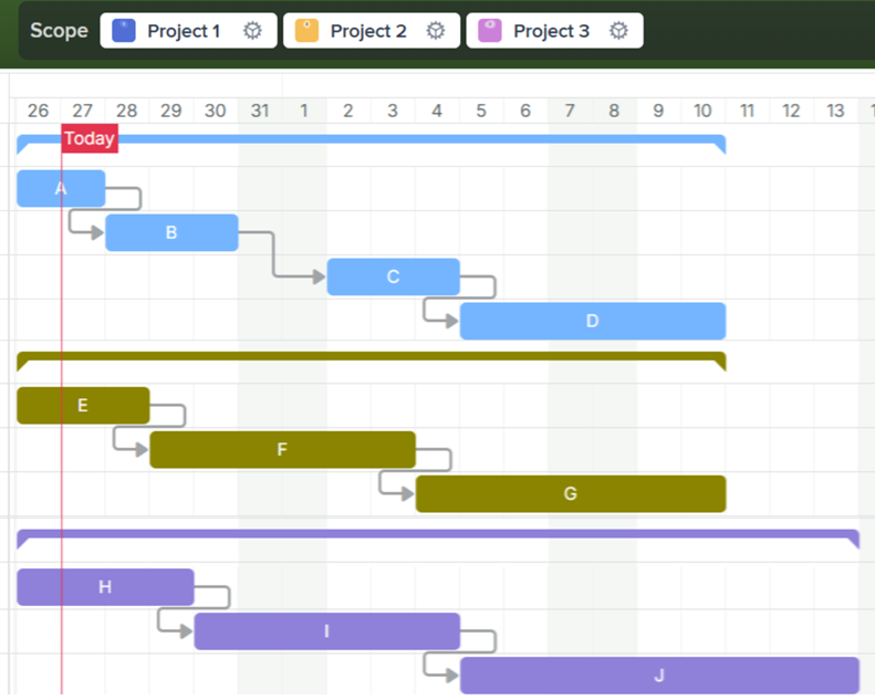 Screenshot showing multiple Trello boards combined into a single Gantt chart with board grouping and filtering