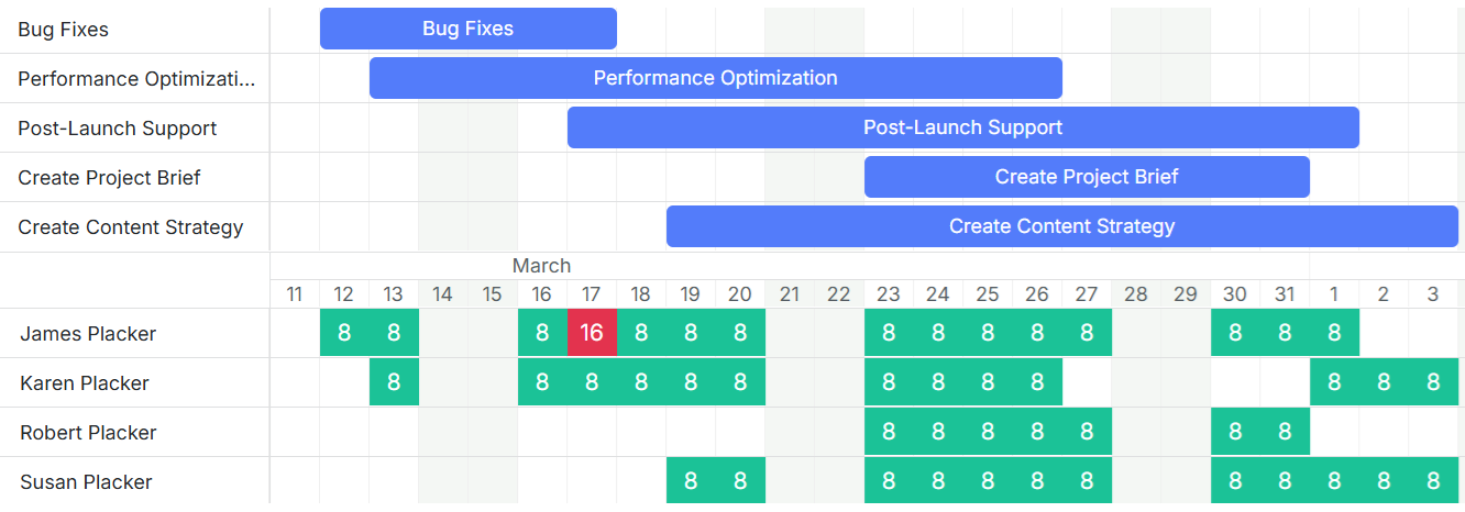 Screenshot showing team member workload view with color-coded capacity indicators and resource allocation bars