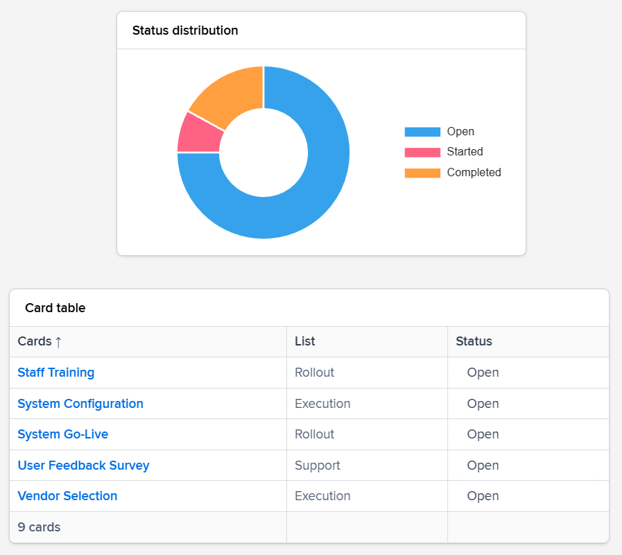 Screenshot displaying analytics and insights interface with pattern detection, risk identification, and data-driven decision metrics